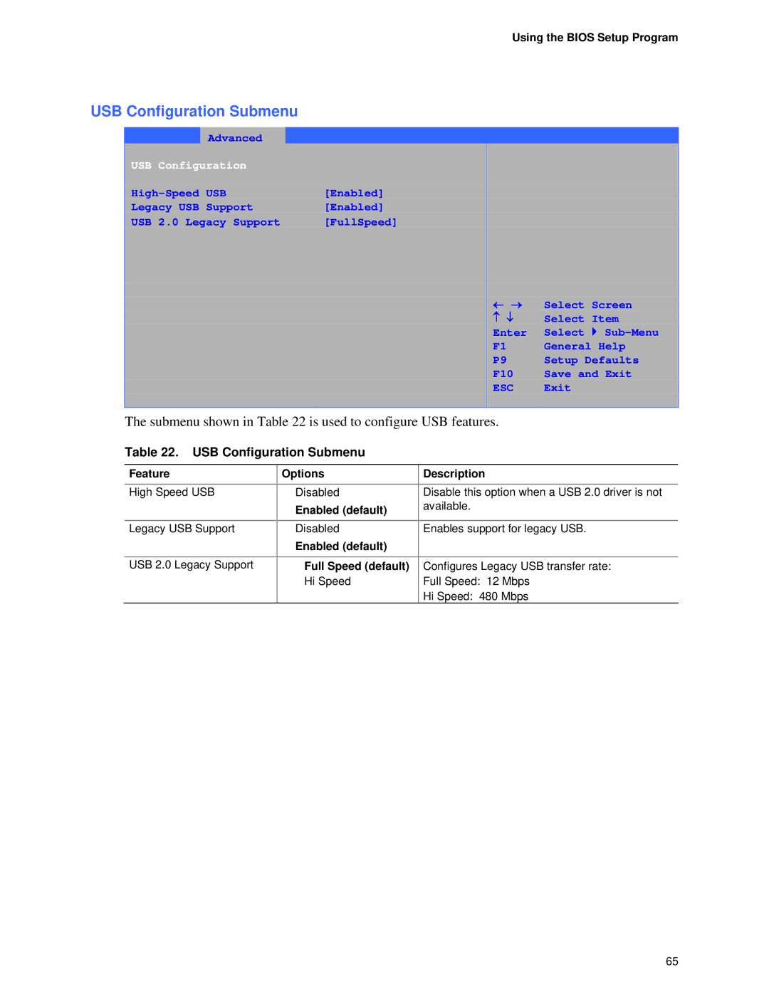 Intel D865GVHZ manual USB Configuration Submenu, Submenu shown in is used to configure USB features, Full Speed default 