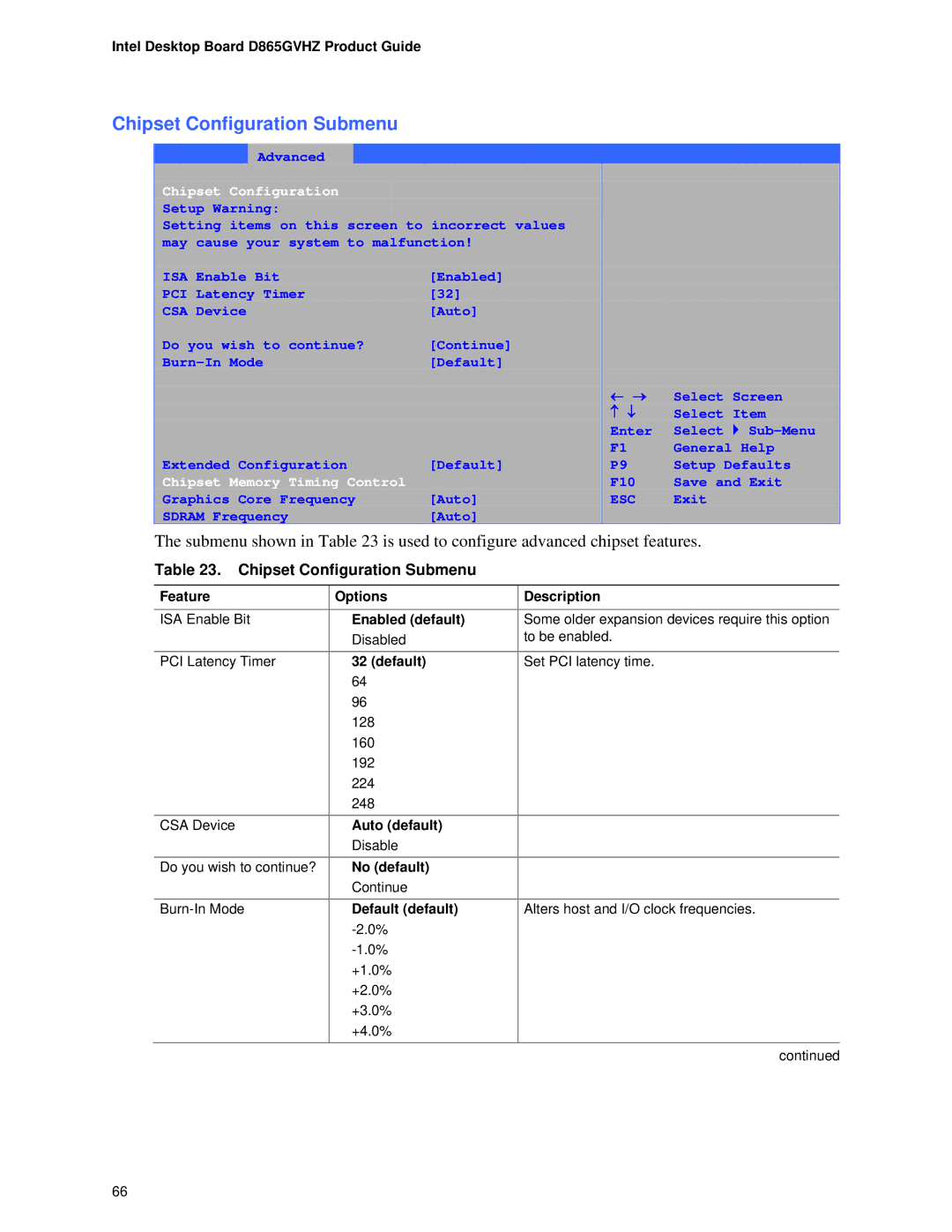 Intel D865GVHZ manual Chipset Configuration Submenu, Chipset Memory Timing Control, Default default 