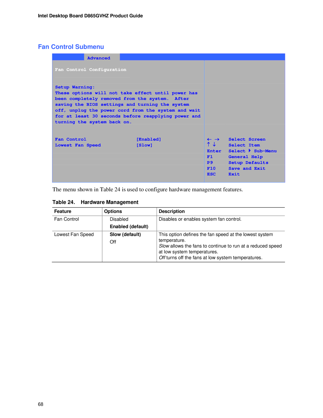 Intel D865GVHZ manual Fan Control Submenu, Hardware Management, Fan Control Configuration, Slow default 