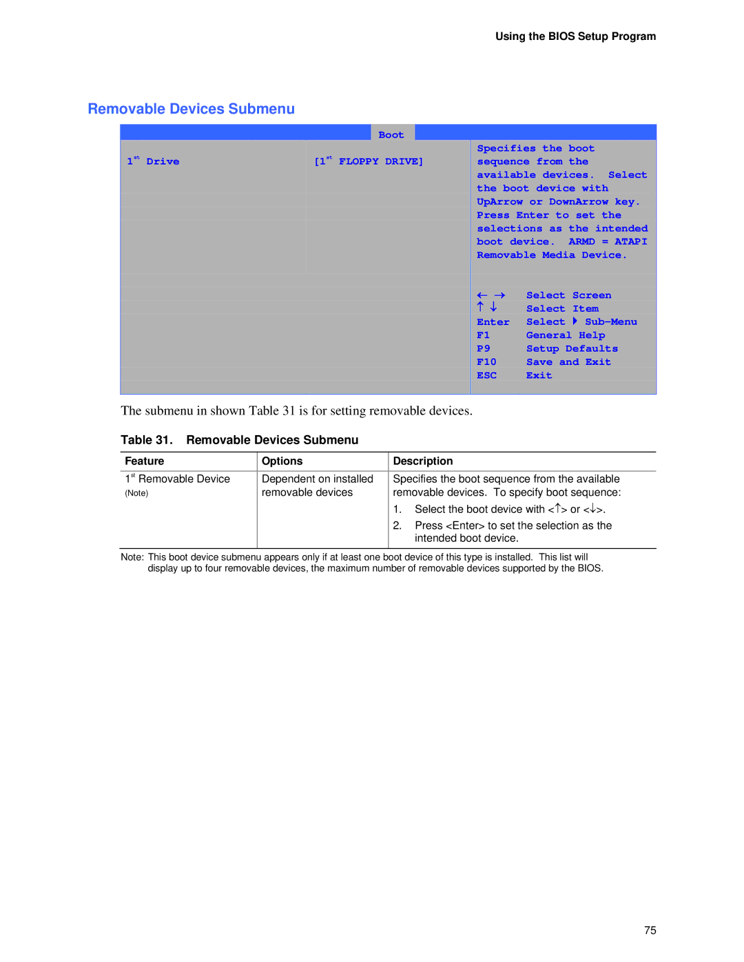 Intel D865GVHZ manual Removable Devices Submenu, Submenu in shown is for setting removable devices 