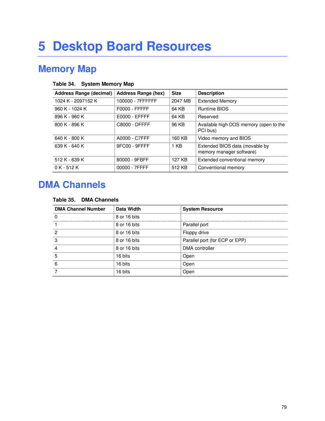 Intel D865GVHZ manual Desktop Board Resources, DMA Channels, System Memory Map 