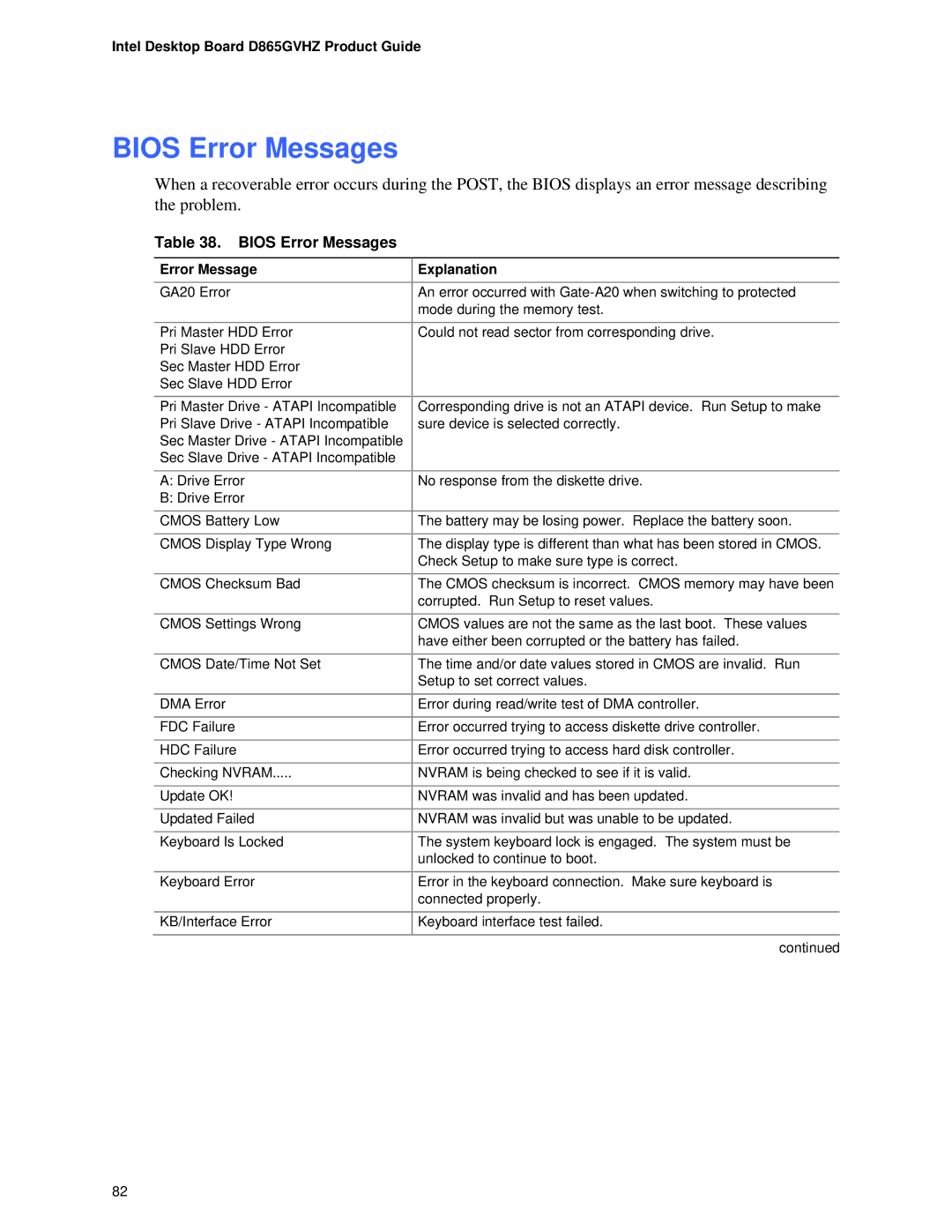 Intel D865GVHZ manual Bios Error Messages, Error Message Explanation 