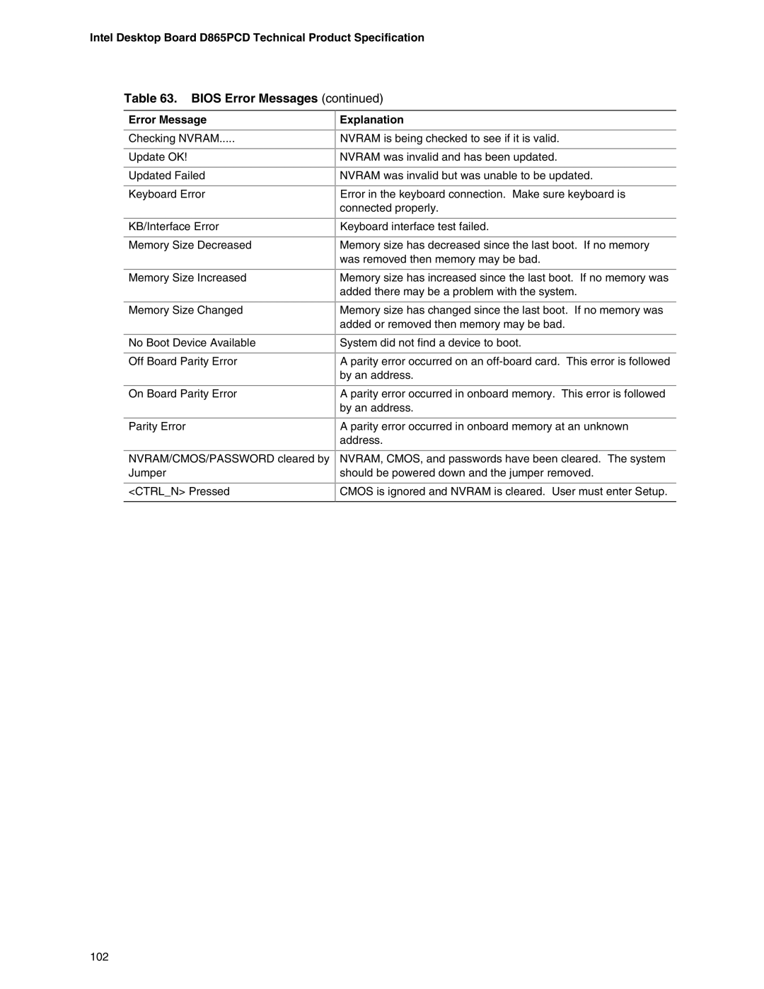 Intel D865PCD specifications Bios Error Messages 