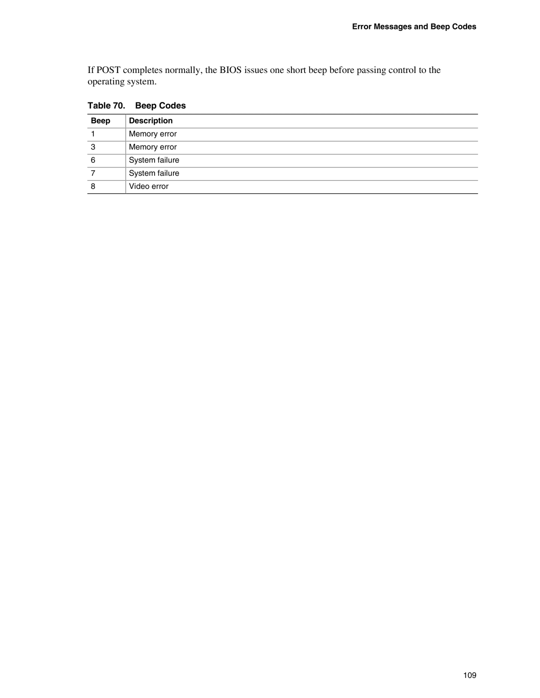 Intel D865PCD specifications Beep Codes, Beep Description 