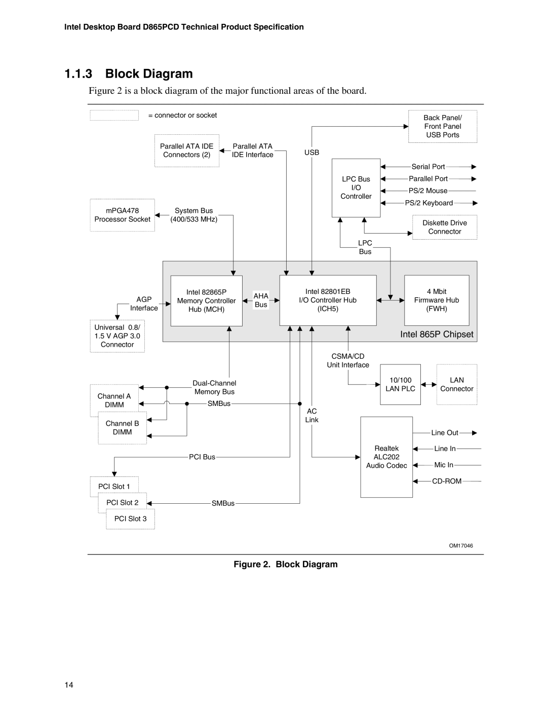 Intel D865PCD specifications Block Diagram 