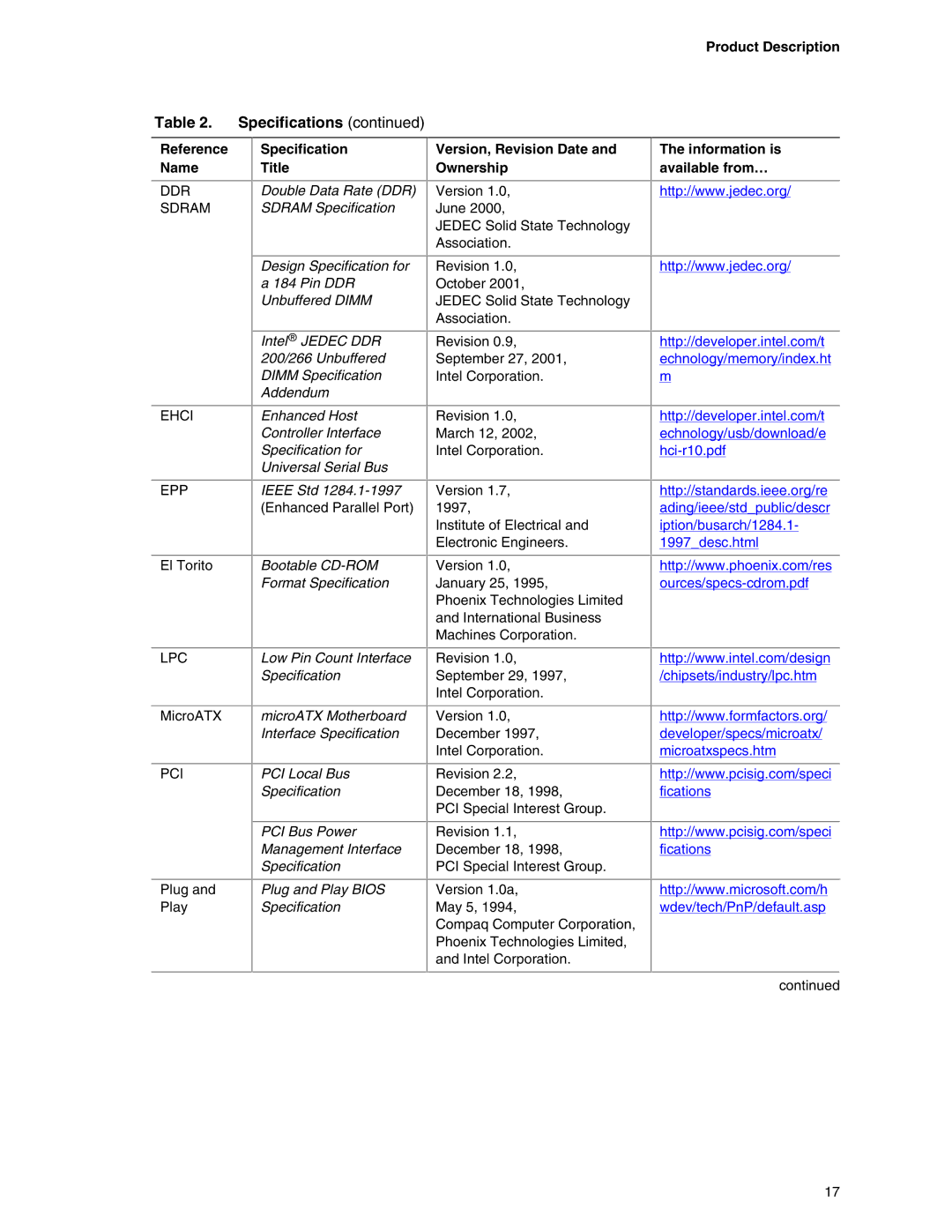 Intel D865PCD specifications Sdram Specification, Version, Revision Date and Ownership 