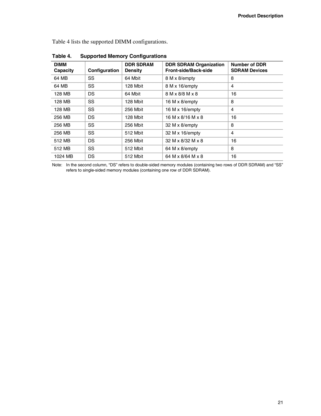 Intel D865PCD specifications Lists the supported Dimm configurations, Supported Memory Configurations 