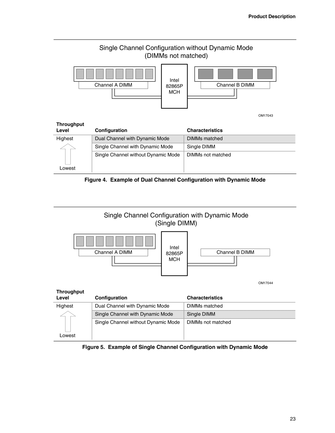 Intel D865PCD specifications Single Channel Configuration with Dynamic Mode Single Dimm 