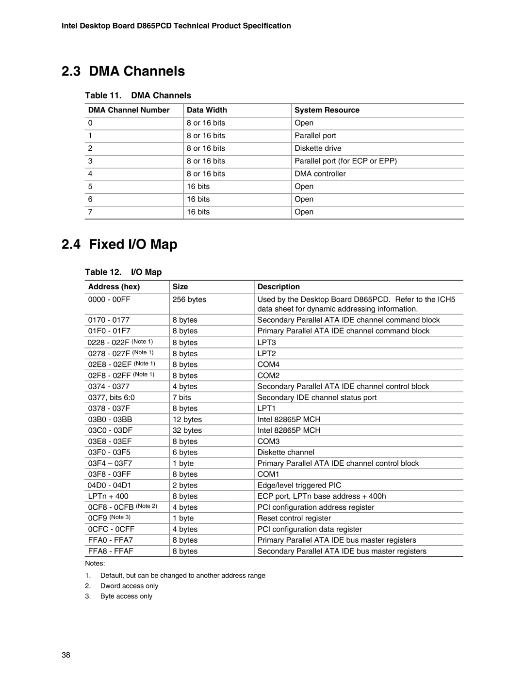 Intel D865PCD specifications DMA Channels, Fixed I/O Map 