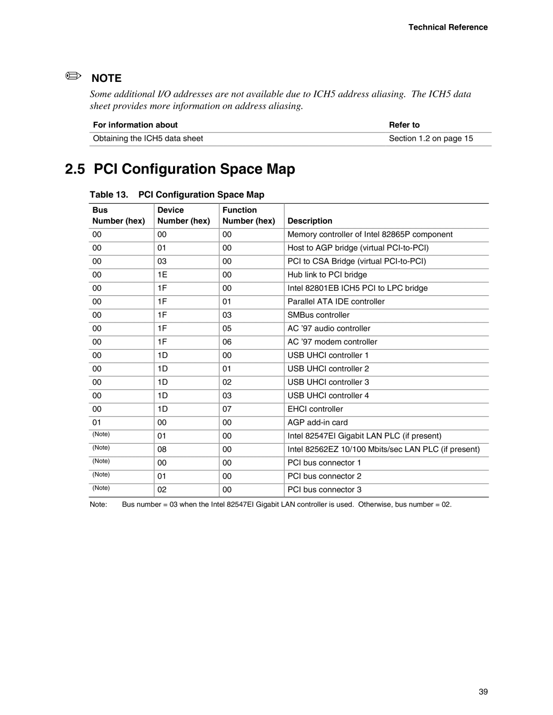 Intel D865PCD specifications PCI Configuration Space Map, Technical Reference 