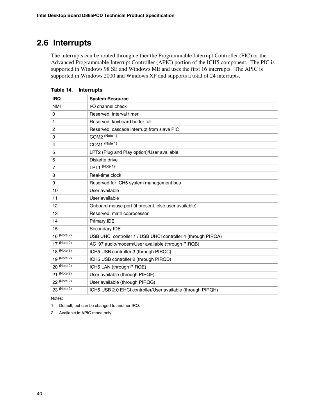 Intel D865PCD specifications Interrupts 