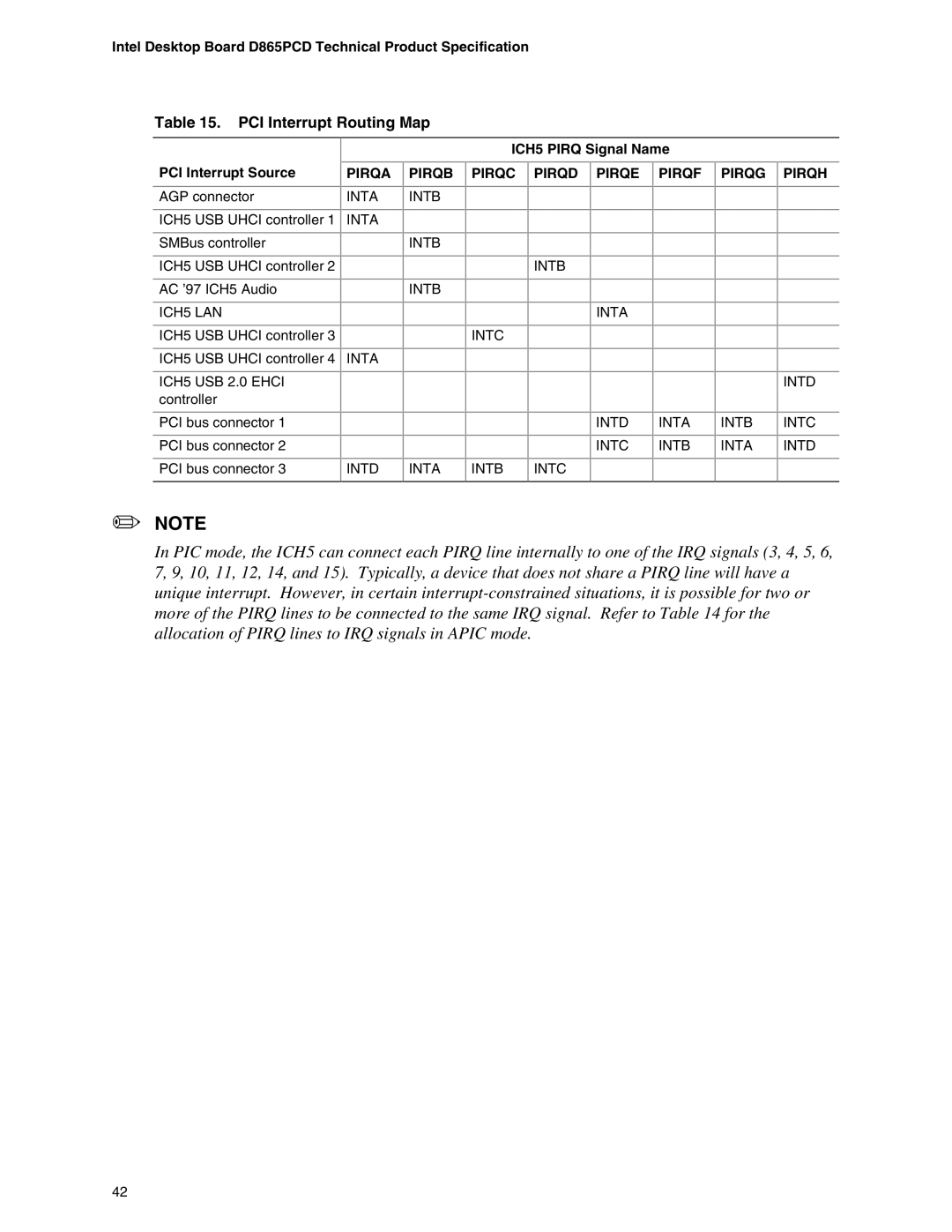 Intel D865PCD specifications PCI Interrupt Routing Map, ICH5 Pirq Signal Name PCI Interrupt Source 