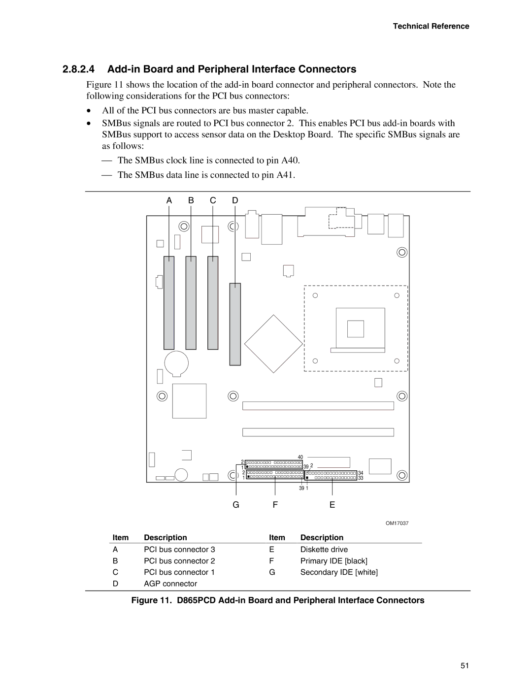 Intel specifications D865PCD Add-in Board and Peripheral Interface Connectors 