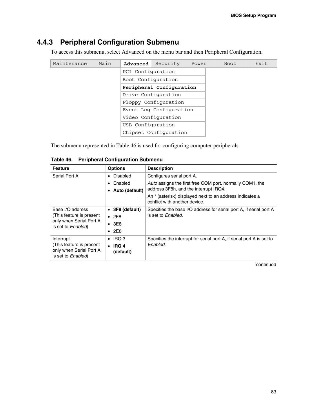 Intel D865PCD specifications Peripheral Configuration Submenu, Auto default 3F8 default, IRQ 4 default Description 