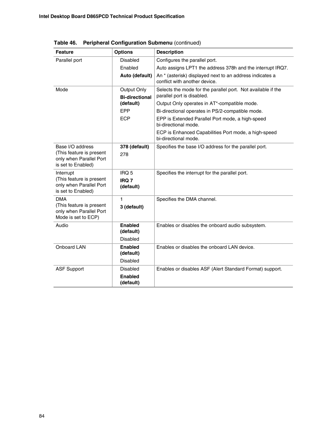 Intel D865PCD specifications Bi-directional default, IRQ 7 default Description, Default Enabled default 