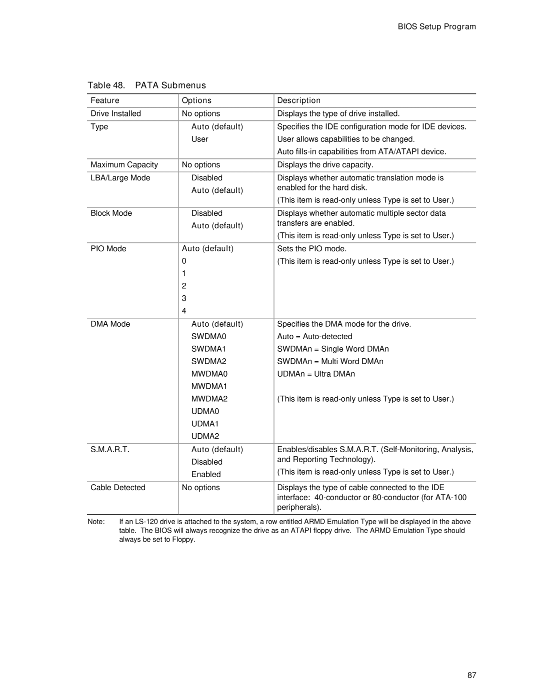 Intel D865PCD specifications Pata Submenus, Auto default 