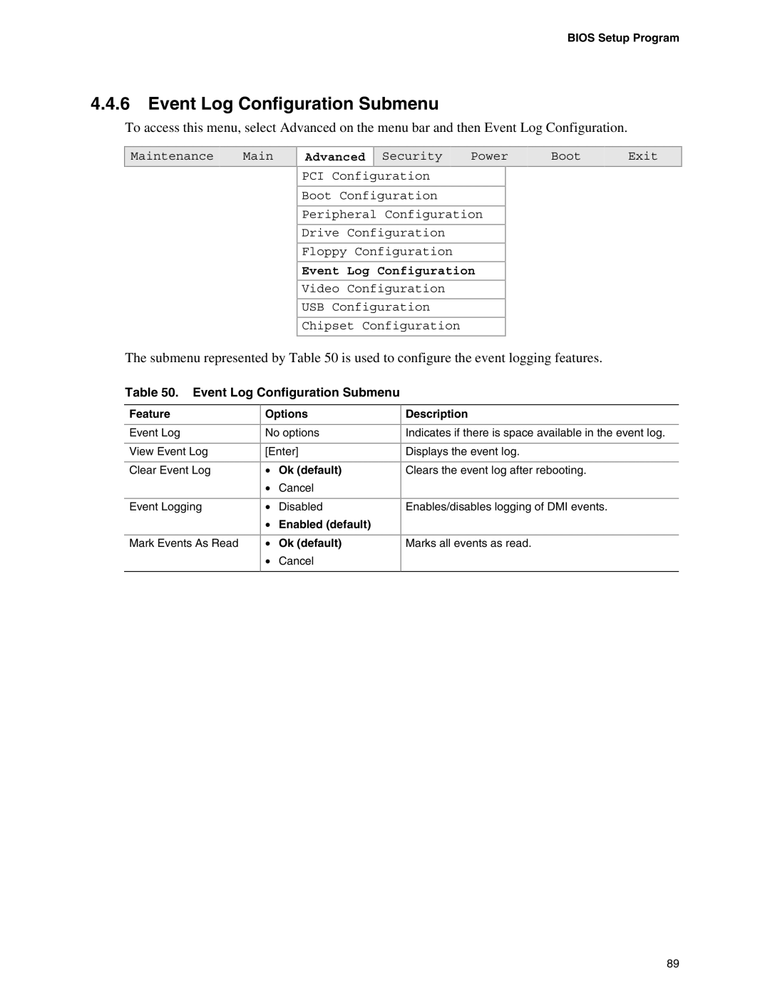 Intel D865PCD specifications Event Log Configuration Submenu, Enabled default Ok default 