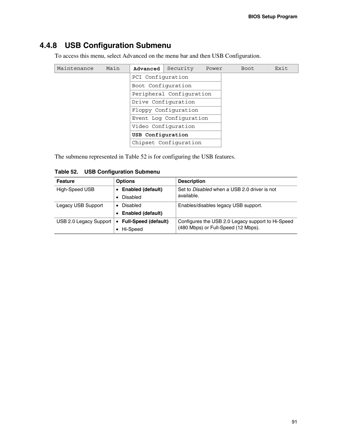 Intel D865PCD specifications USB Configuration Submenu, Submenu represented in is for configuring the USB features 