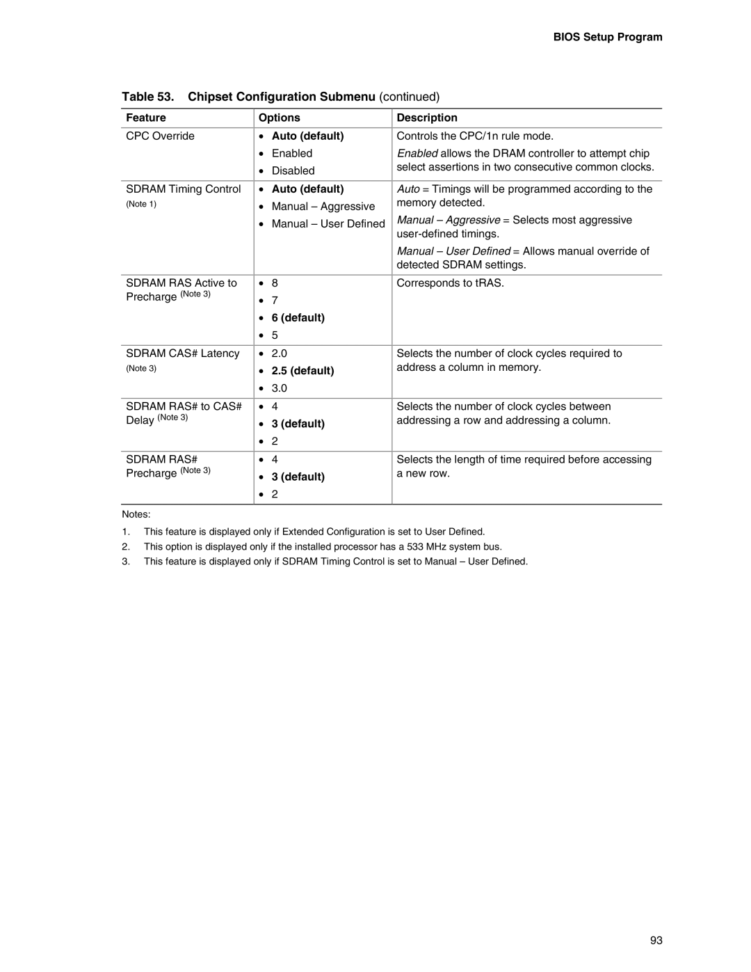 Intel D865PCD specifications Options Auto default, Default Description 