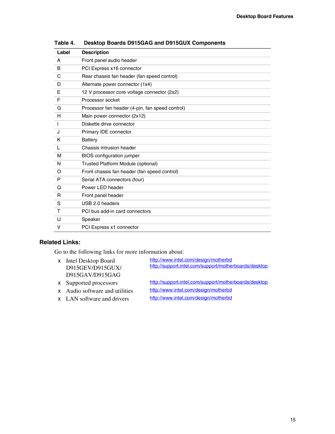 Intel D915GEV manual D915GAV/D915GAG, Desktop Boards D915GAG and D915GUX Components 