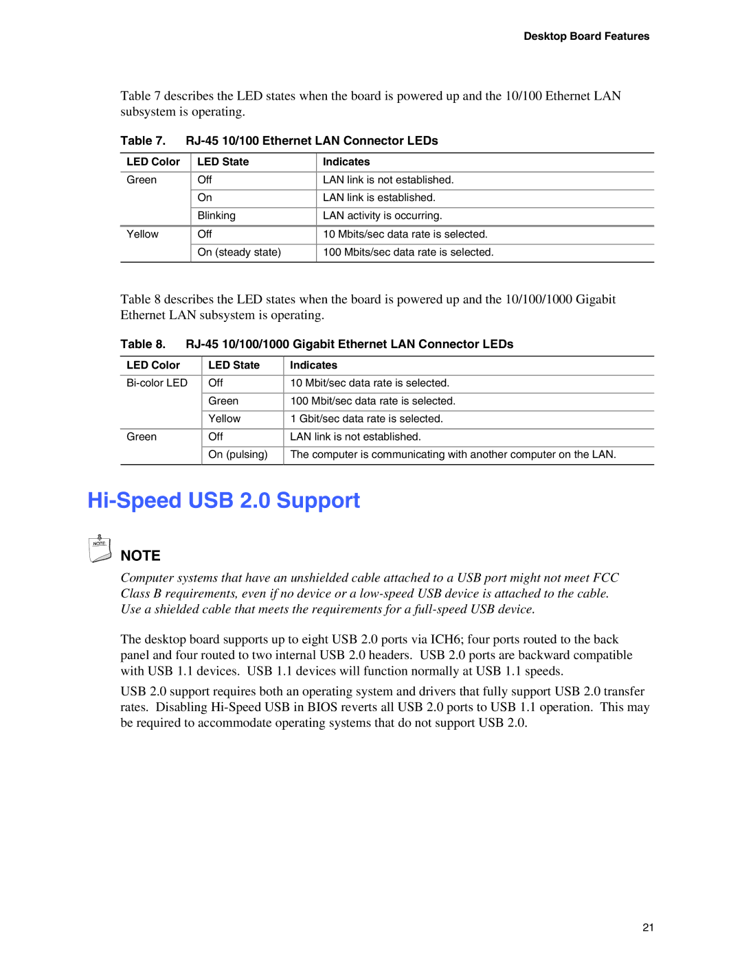 Intel D915GUX, D915GAG Hi-Speed USB 2.0 Support, RJ-45 10/100 Ethernet LAN Connector LEDs, LED Color LED State Indicates 