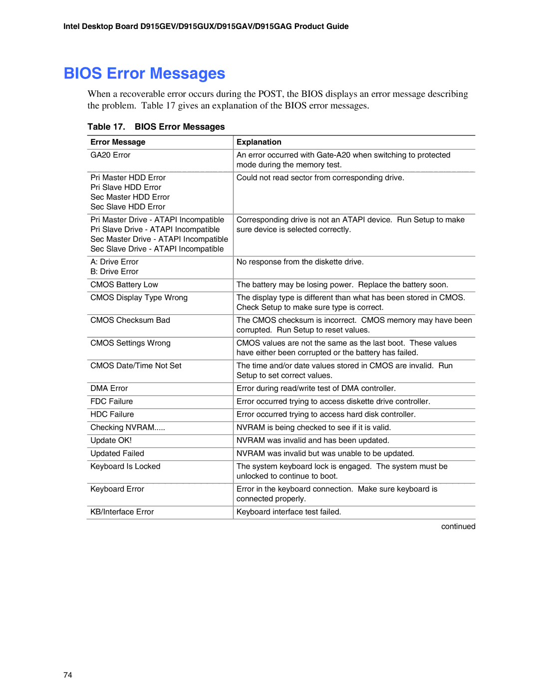 Intel D915GEV, D915GAG, D915GUX, D915GAV manual Bios Error Messages, Error Message Explanation 