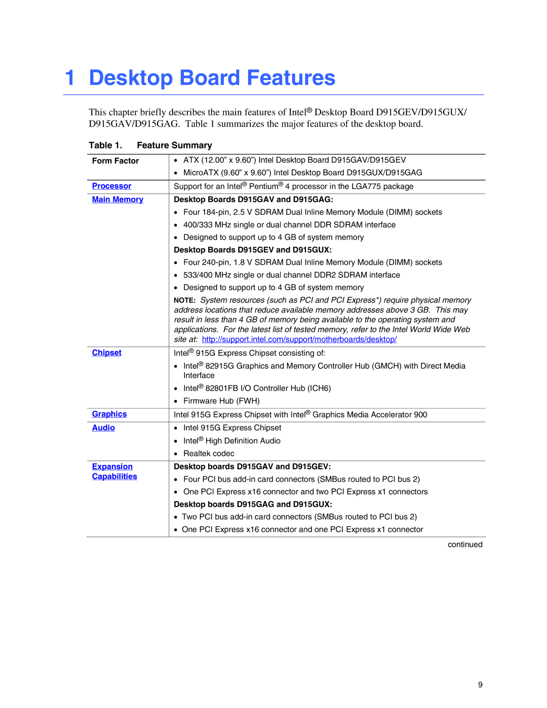 Intel D915GUX, D915GAG, D915GEV, D915GAV manual Desktop Board Features, Feature Summary 