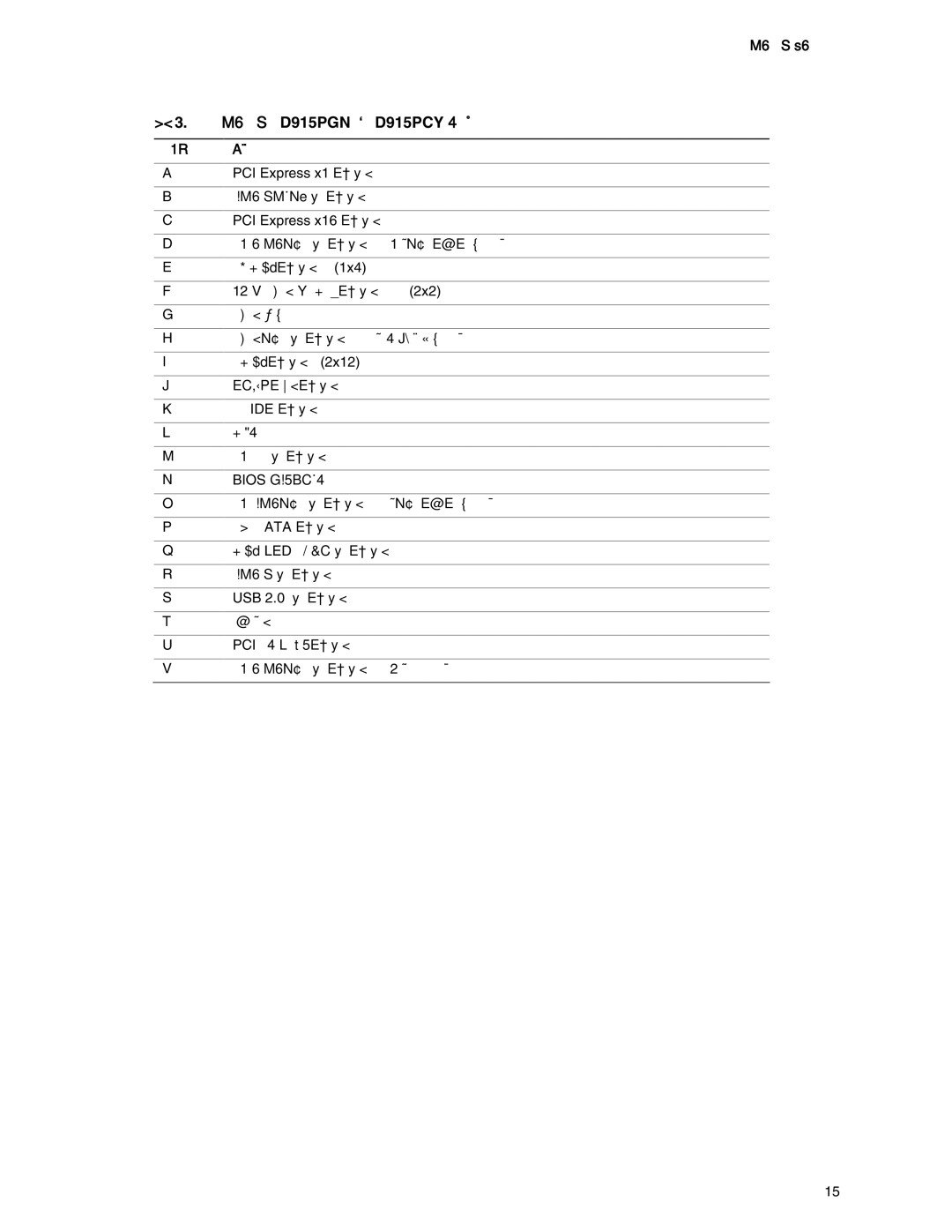 Intel D915PGN, D915PSY, D915PCM, D915PCY manual IDE Bios ATA LED 