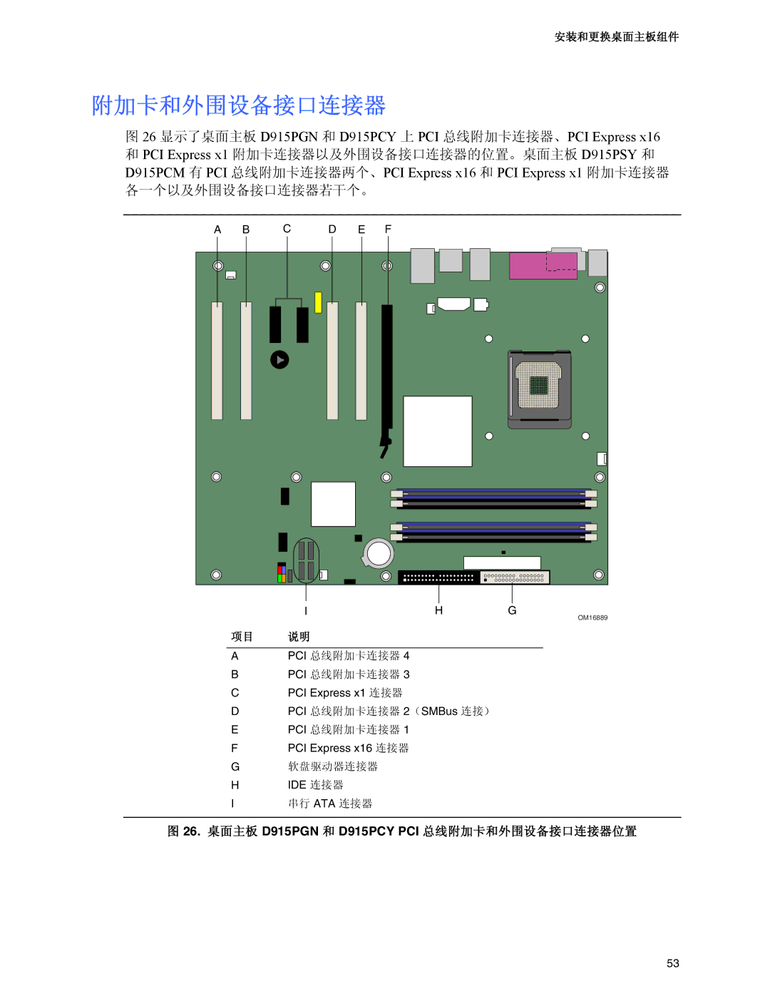 Intel D915PCM, D915PSY manual D915PGN D915PCY PCI 