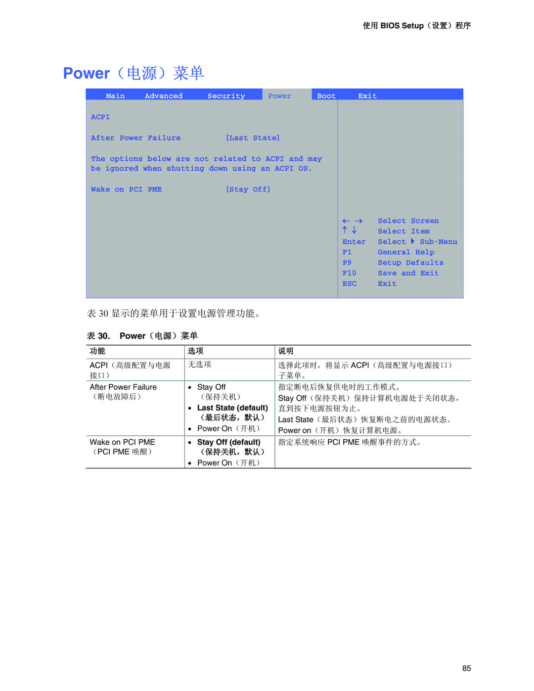 Intel D915PCM, D915PSY, D915PCY, D915PGN manual Power, Main Advanced Security, Boot Exit 