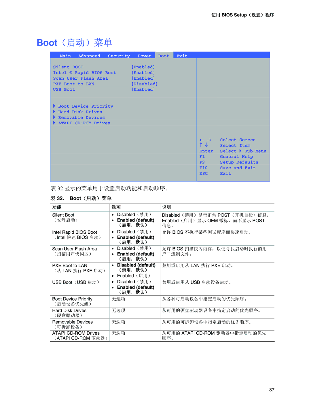 Intel D915PGN, D915PSY, D915PCM, D915PCY manual Boot, Main Advanced Security Power 