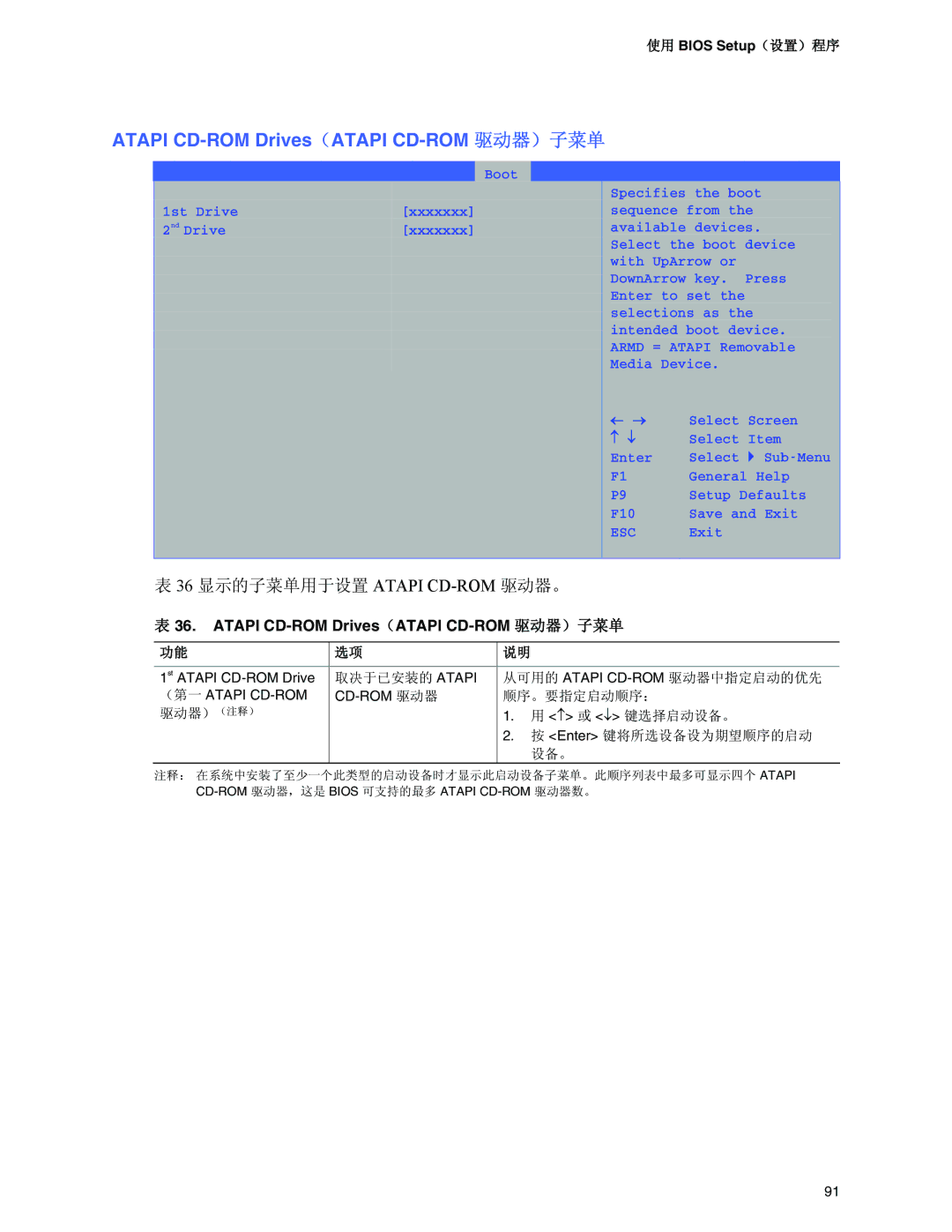 Intel D915PGN, D915PSY, D915PCM, D915PCY manual Atapi CD-ROM Drives 