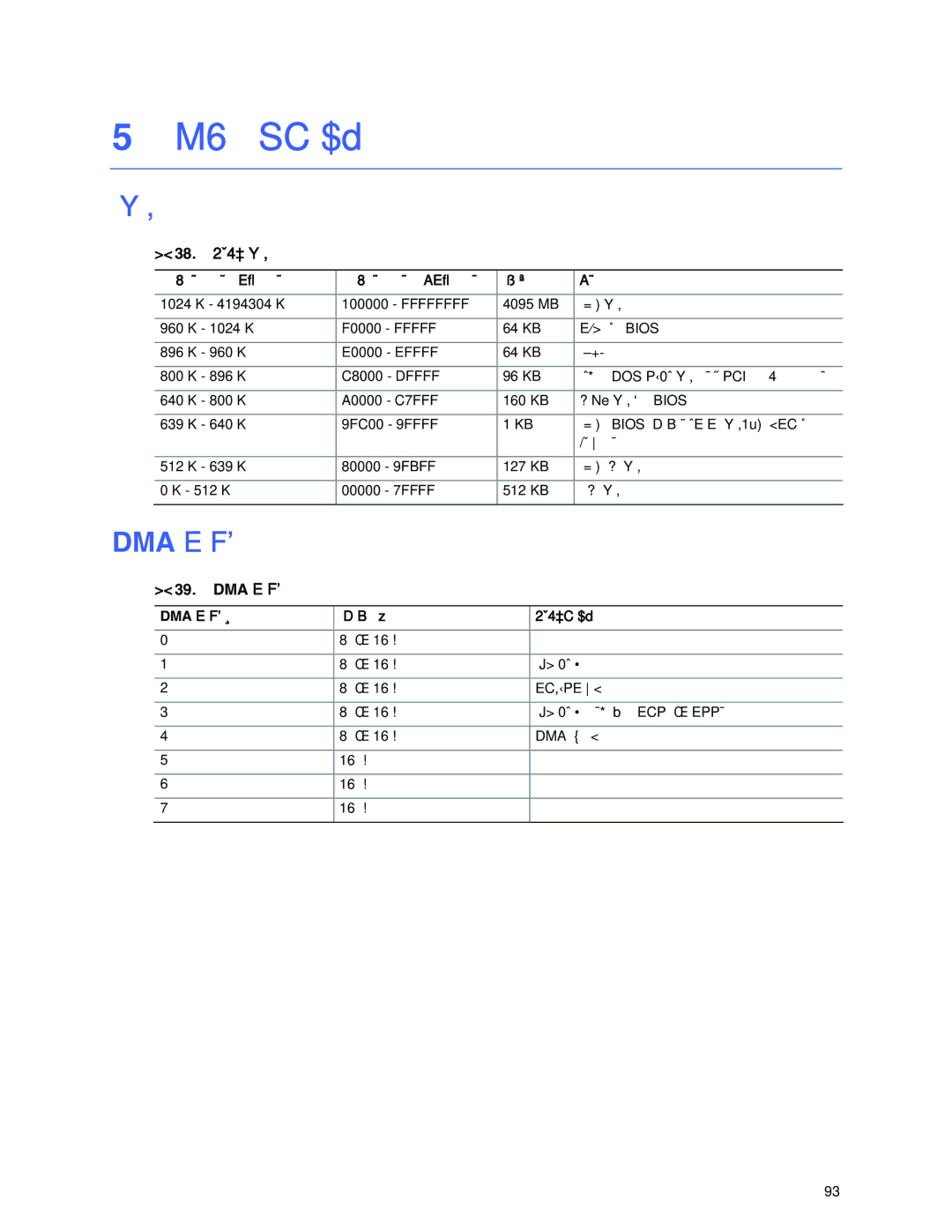 Intel D915PCM, D915PSY, D915PCY, D915PGN manual Dma 