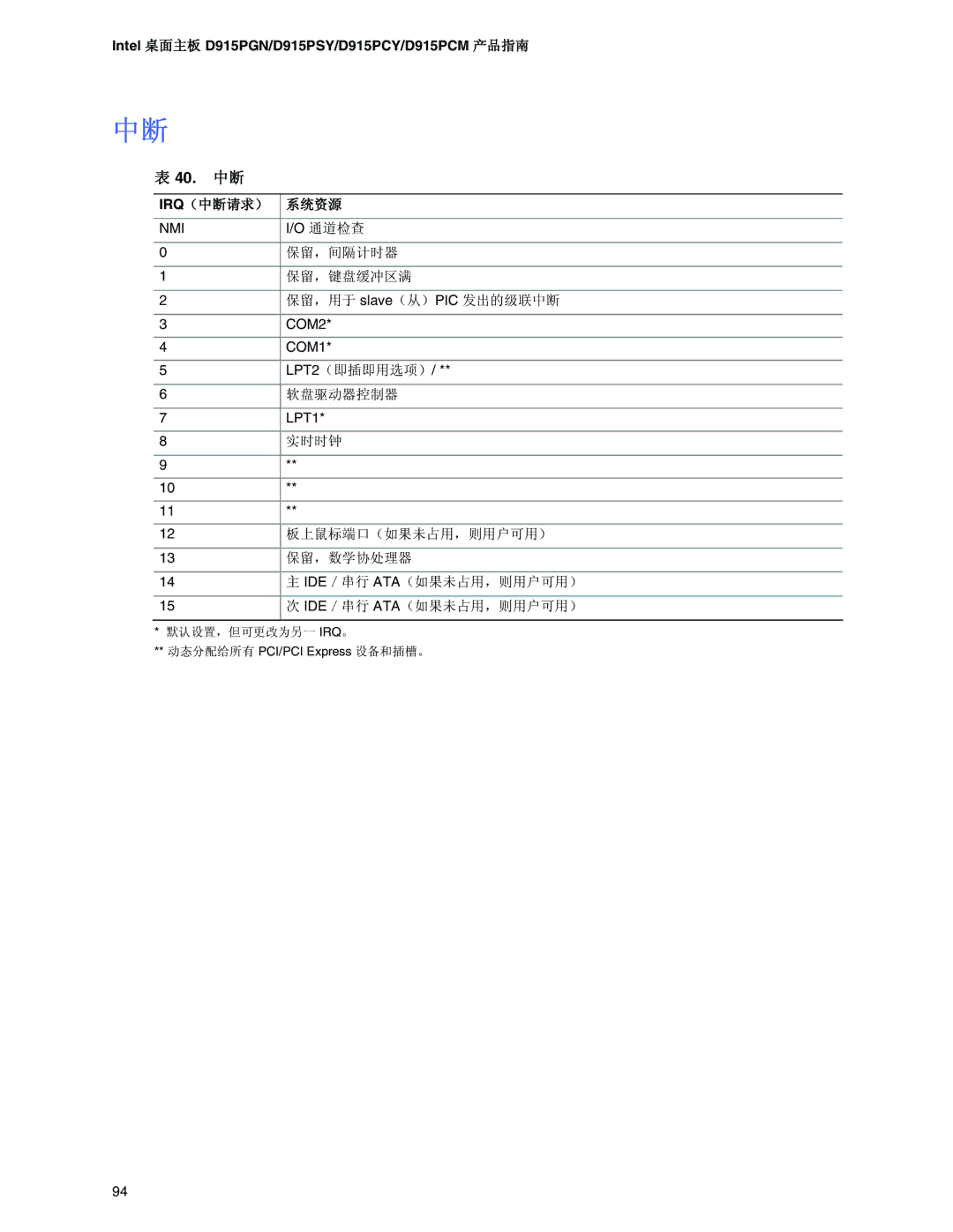 Intel D915PCY, D915PSY, D915PCM, D915PGN manual Nmi 