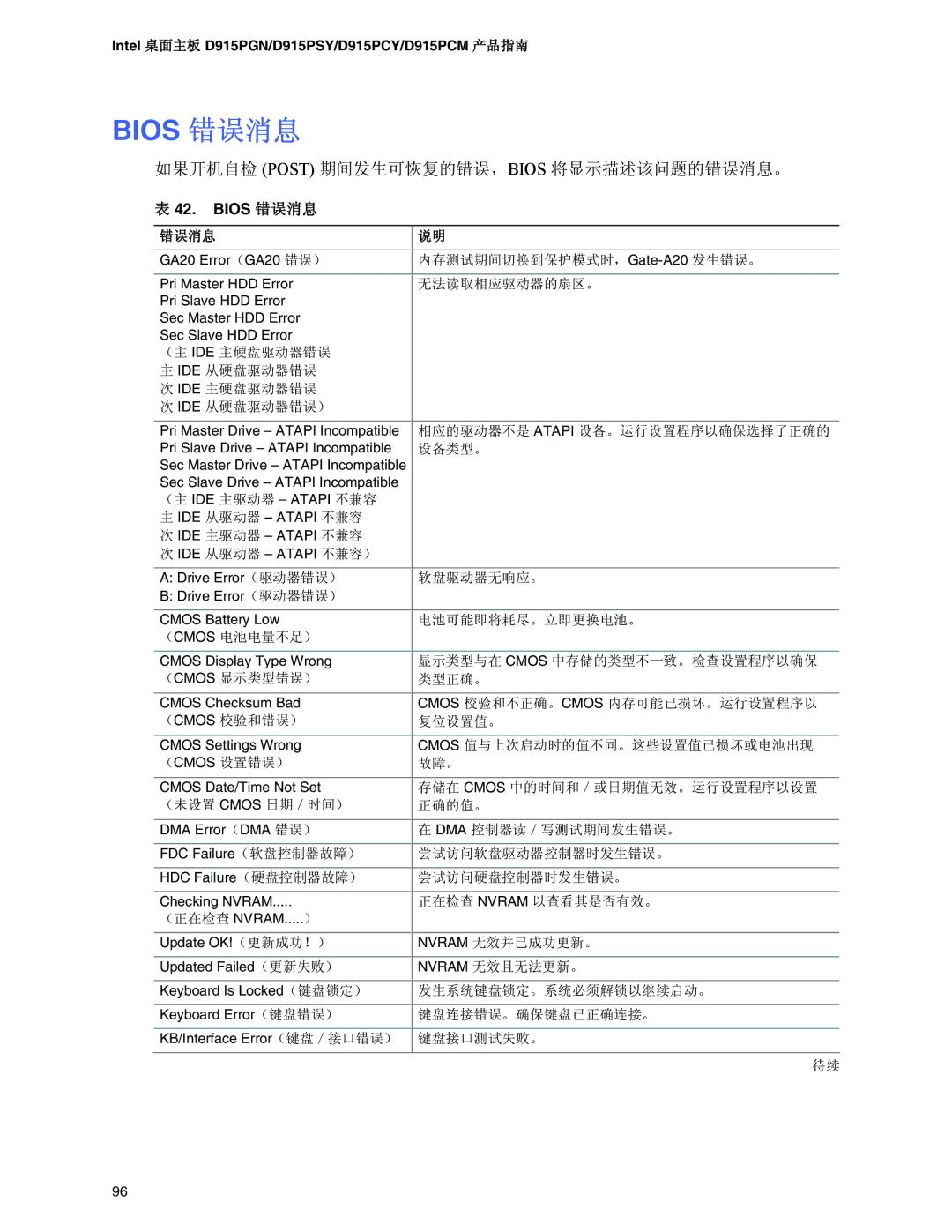 Intel D915PSY, D915PCM, D915PCY, D915PGN manual Post Bios 