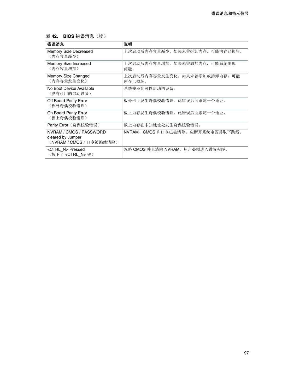 Intel D915PCM, D915PSY, D915PCY, D915PGN manual Nvram / Cmos / Password Nvram Cmos 