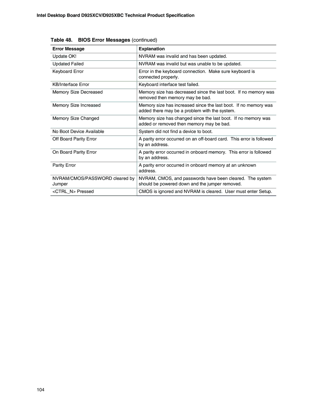 Intel D925XCV, D925XBC specifications Removed then memory may be bad 