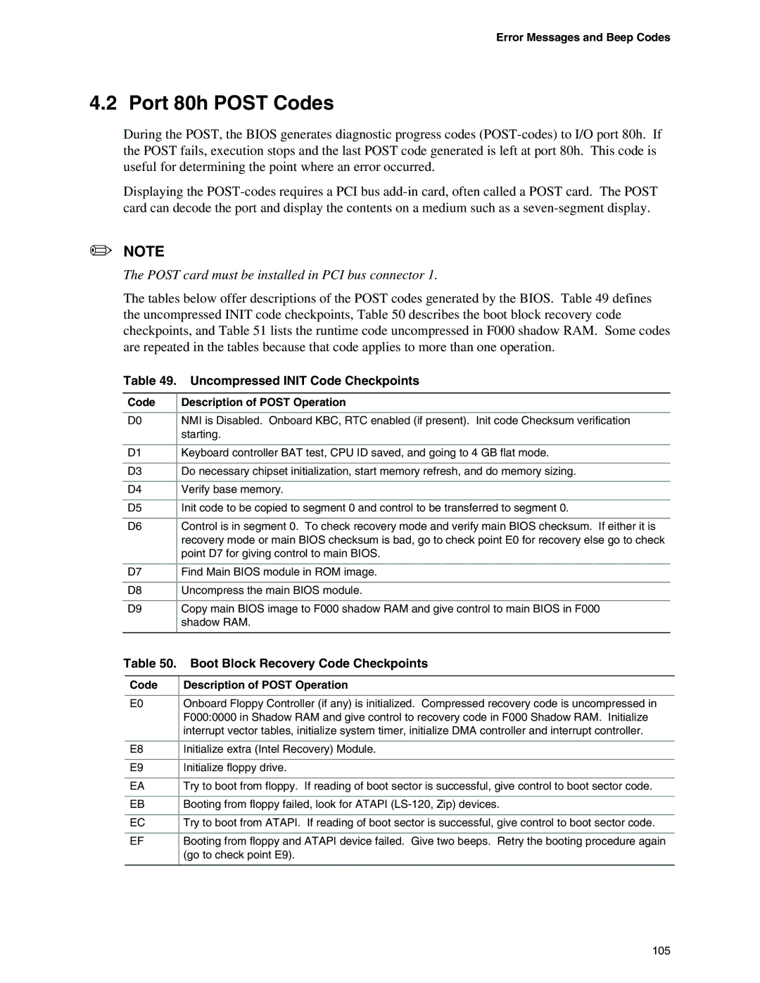 Intel D925XBC, D925XCV Port 80h Post Codes, Uncompressed Init Code Checkpoints, Boot Block Recovery Code Checkpoints 