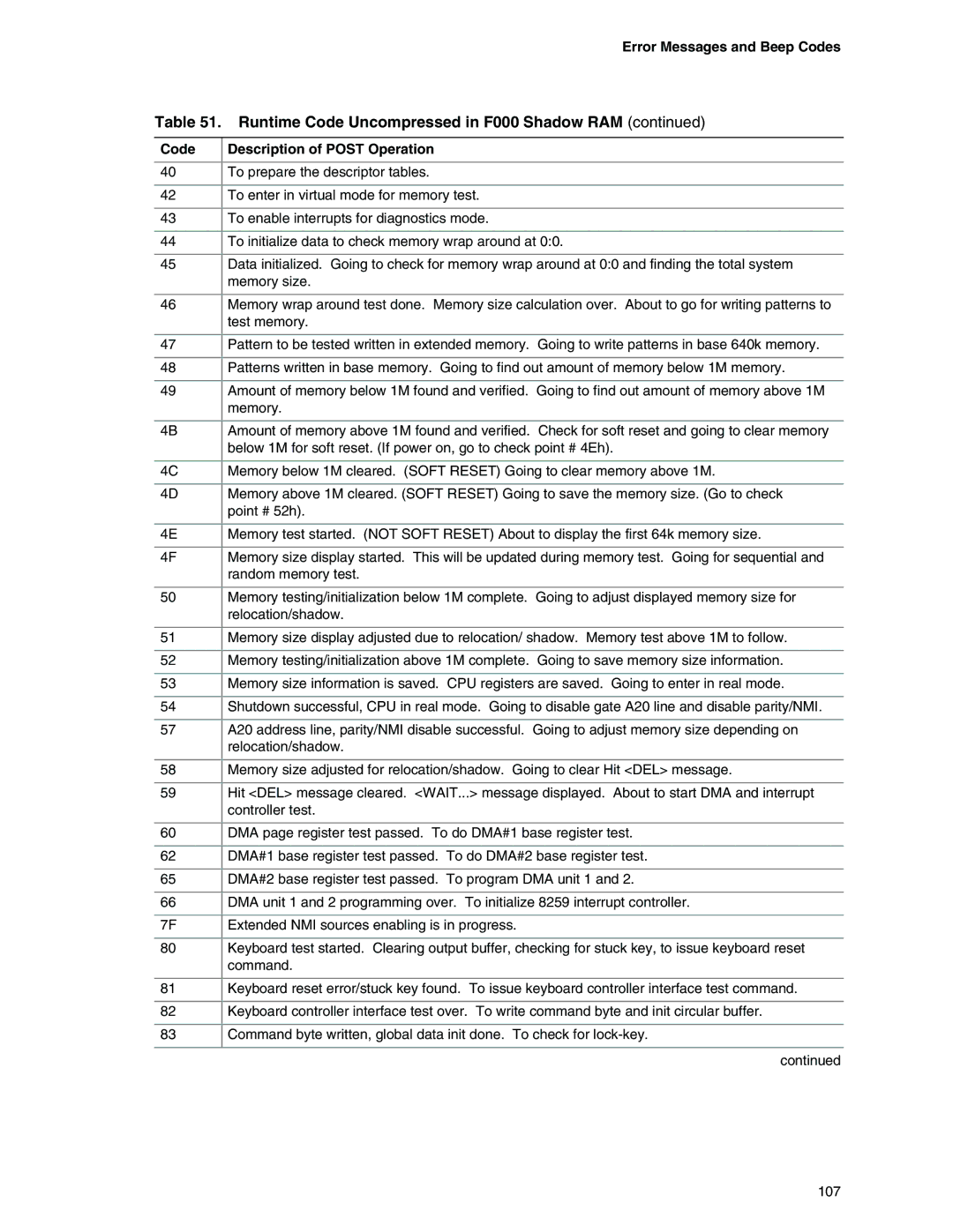 Intel D925XBC, D925XCV specifications To prepare the descriptor tables 