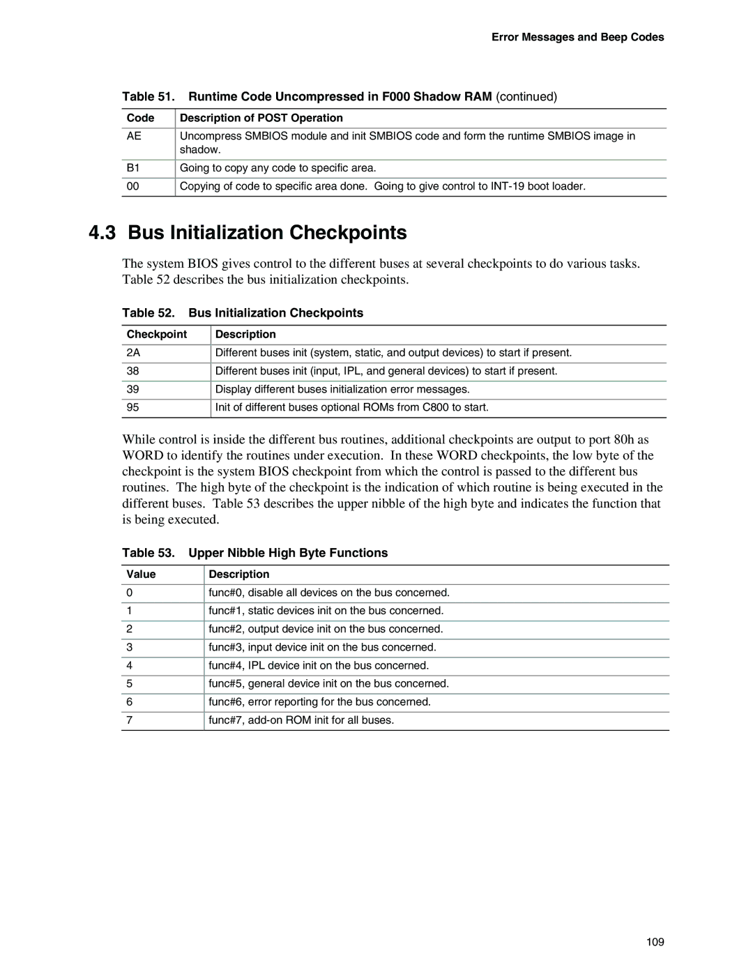 Intel D925XBC Bus Initialization Checkpoints, Upper Nibble High Byte Functions, Checkpoint Description, Value Description 