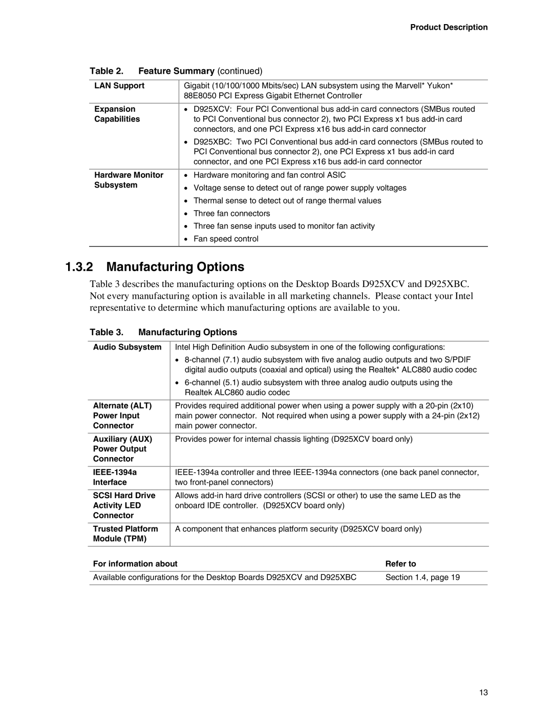 Intel D925XBC, D925XCV specifications Manufacturing Options 