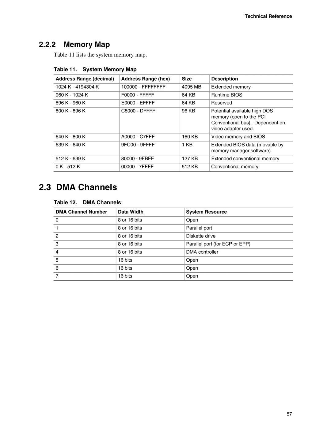 Intel D925XBC, D925XCV specifications DMA Channels, System Memory Map 