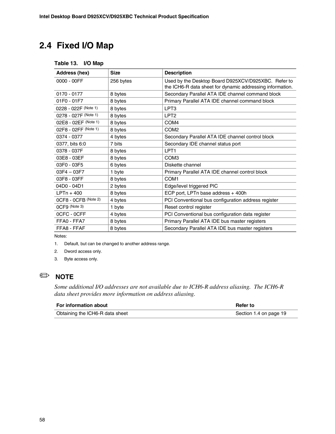 Intel D925XCV, D925XBC specifications Fixed I/O Map, Address hex Size Description 