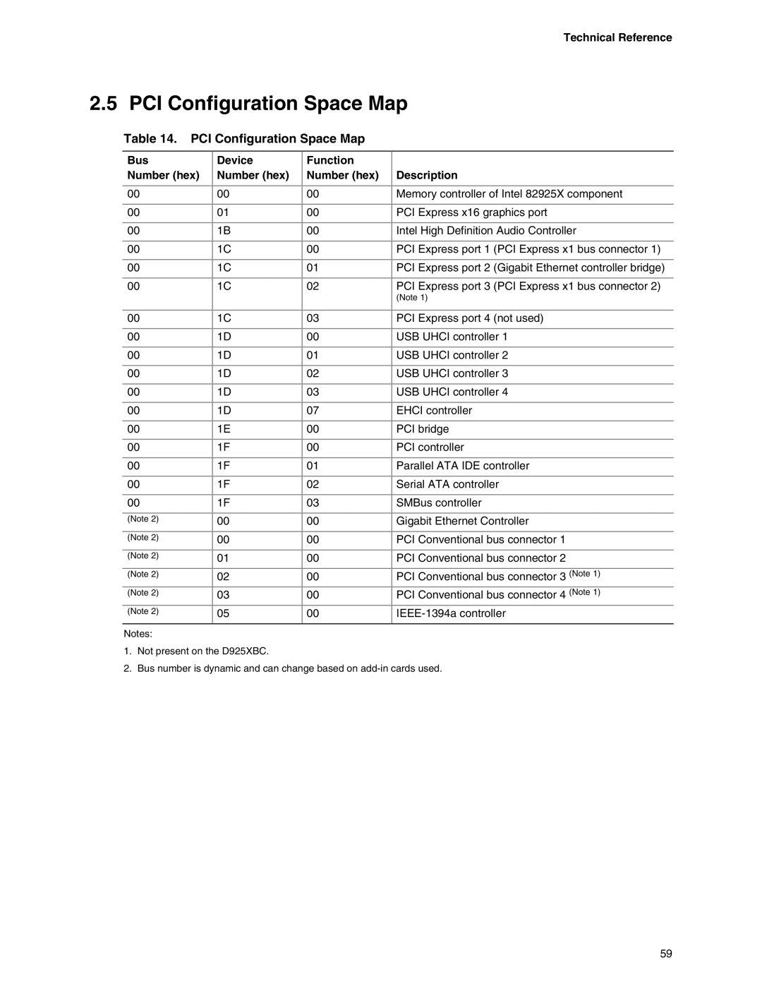 Intel D925XBC, D925XCV specifications PCI Configuration Space Map, Bus Device Function Number hex Description 