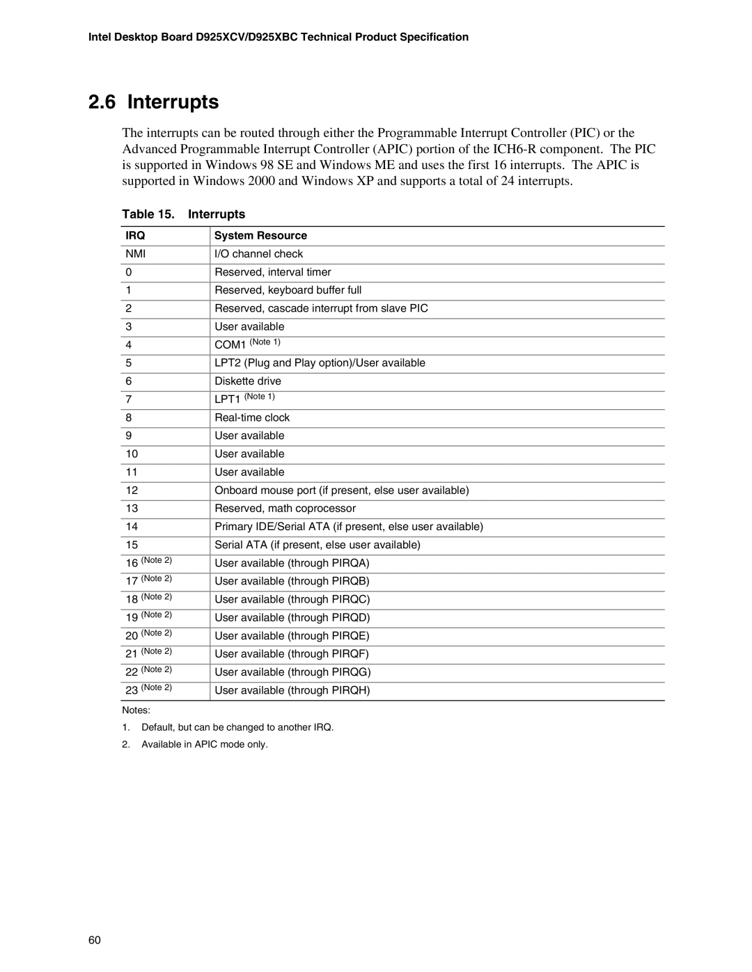 Intel D925XCV, D925XBC specifications Interrupts 