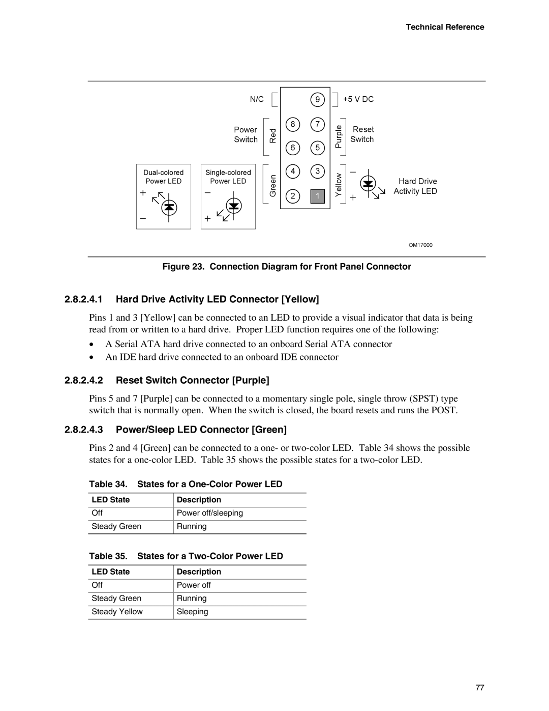 Intel D925XBC, D925XCV States for a One-Color Power LED, States for a Two-Color Power LED, LED State Description 