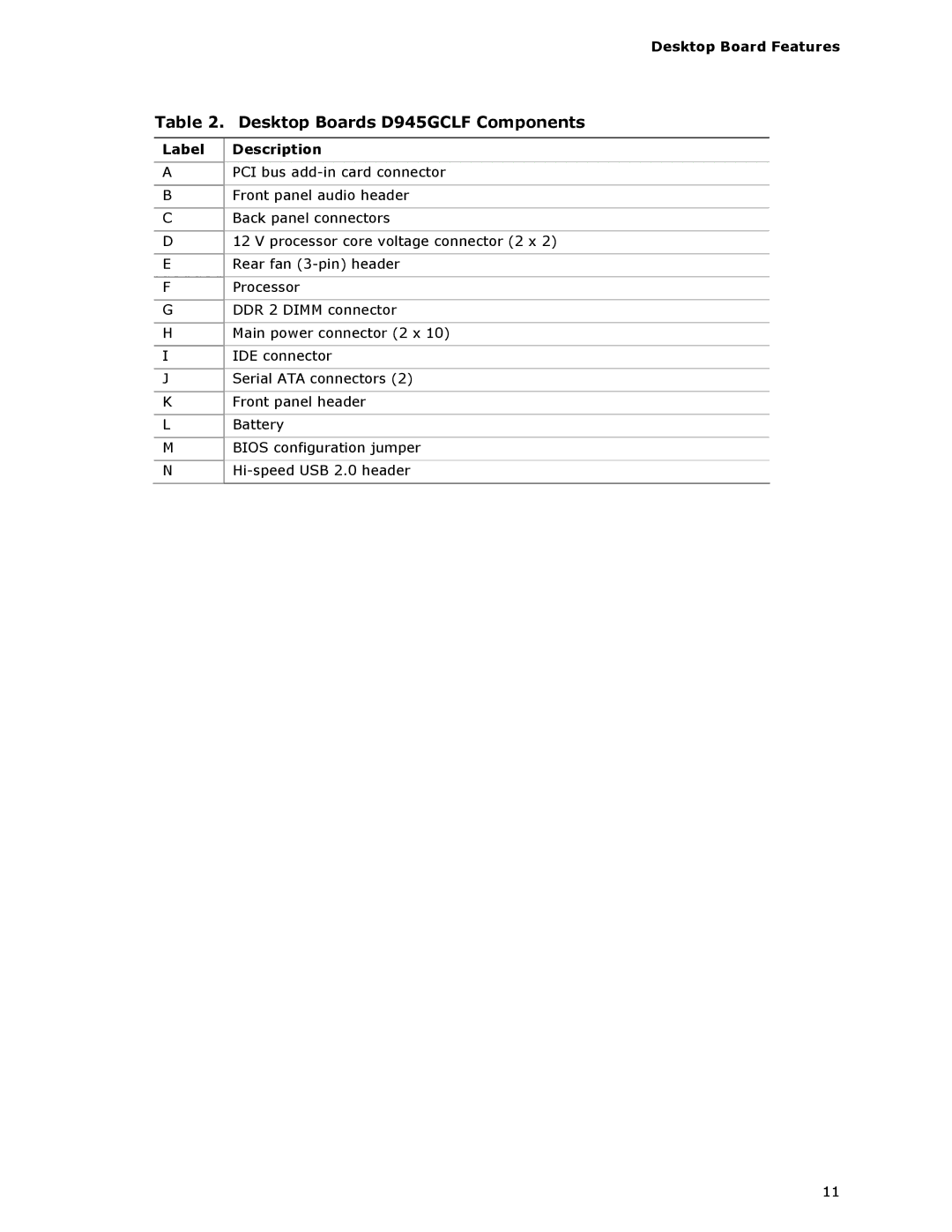 Intel manual Desktop Boards D945GCLF Components, Desktop Board Features, Label Description 