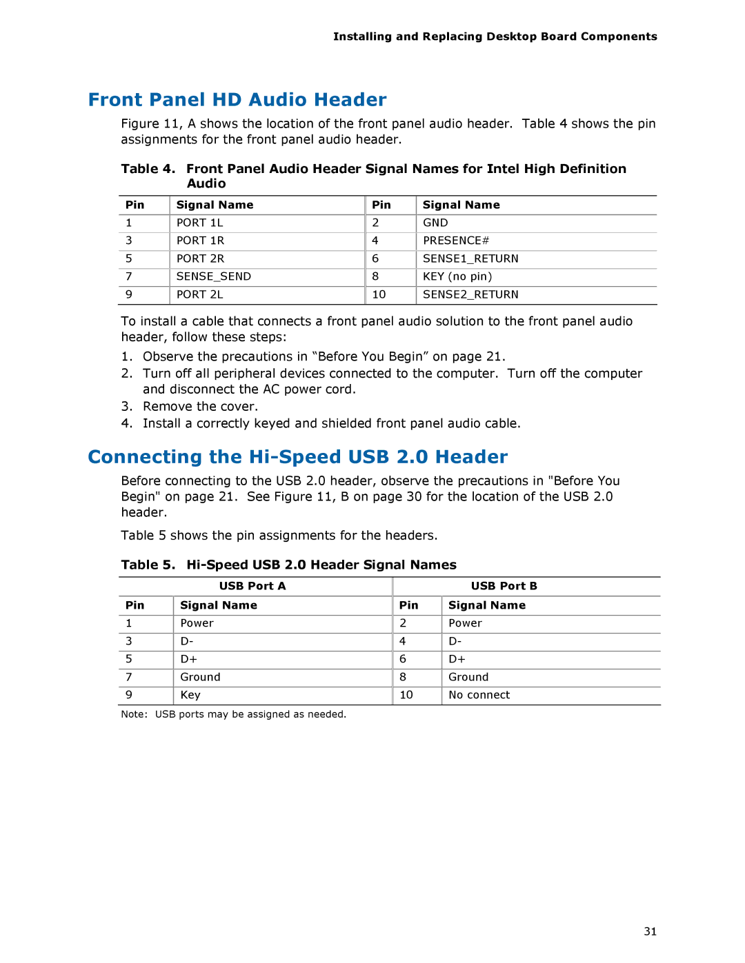 Intel D945GCLF Front Panel HD Audio Header, Connecting the Hi-Speed USB 2.0 Header, Hi-Speed USB 2.0 Header Signal Names 