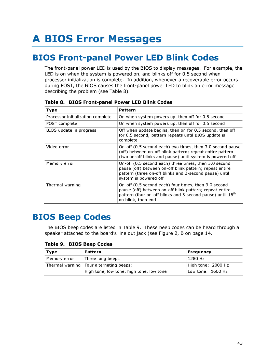 Intel D945GCLF manual Bios Error Messages, Bios Front-panel Power LED Blink Codes, Bios Beep Codes 