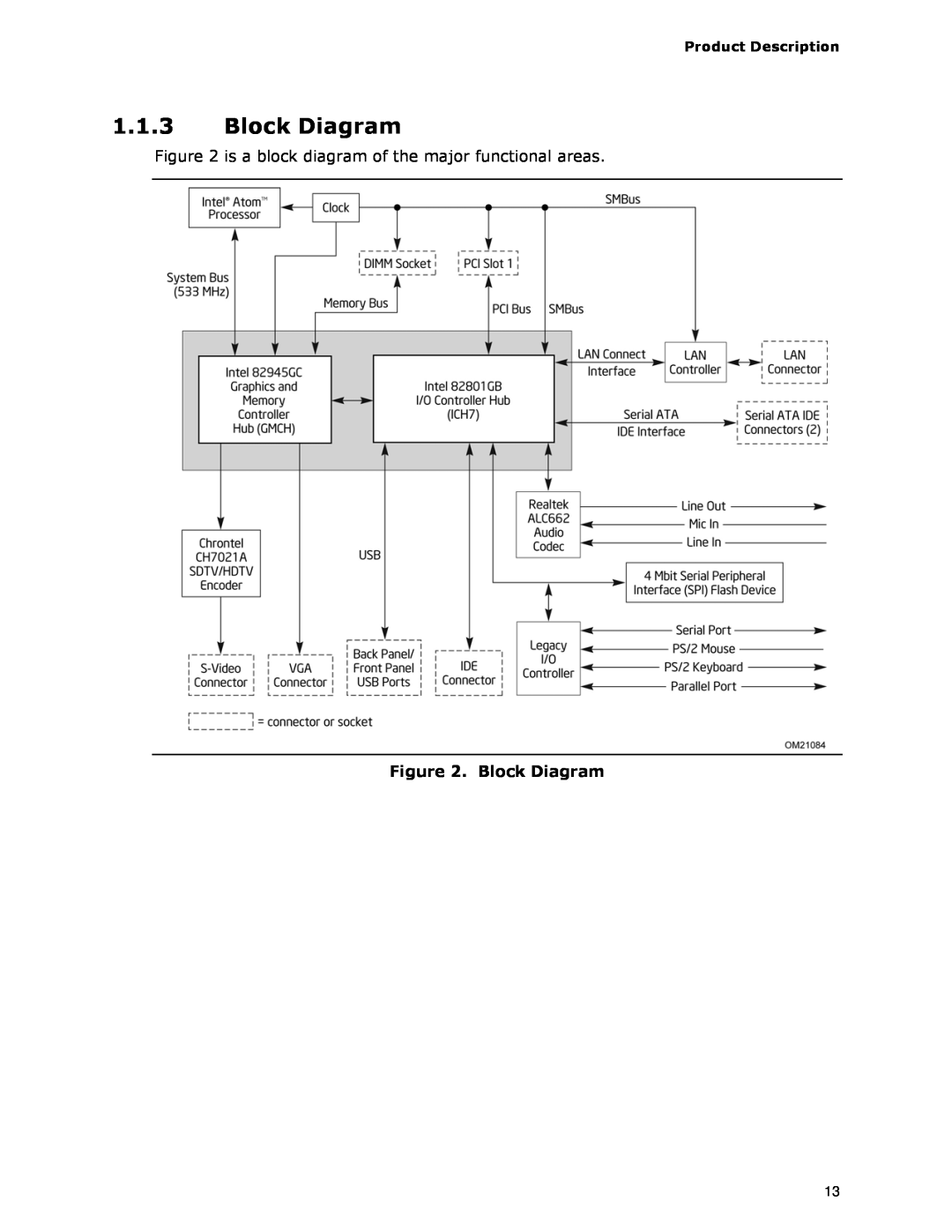 Intel D945GCLF2 specifications Block Diagram, Product Description 